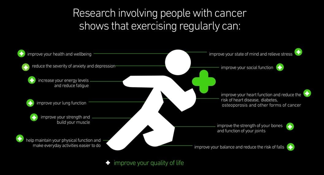 Exercise benefits while undergoing cancer treatment 