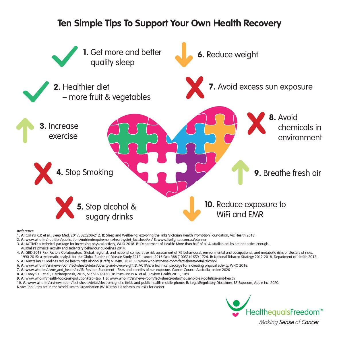 Ten Simple Tips to Support Your Own Health Recovery